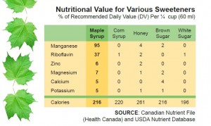 Sweetener Comparison